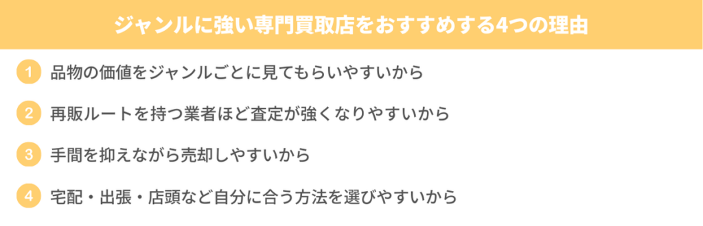 専門買取店がおすすめされる理由を4つにまとめた画像。品物の価値をジャンルごとに見てもらいやすいこと、再販ルートを持つ業者は査定が強くなりやすいこと、手間を抑えて売却しやすいこと、自分に合う買取方法を選びやすいことを紹介している。