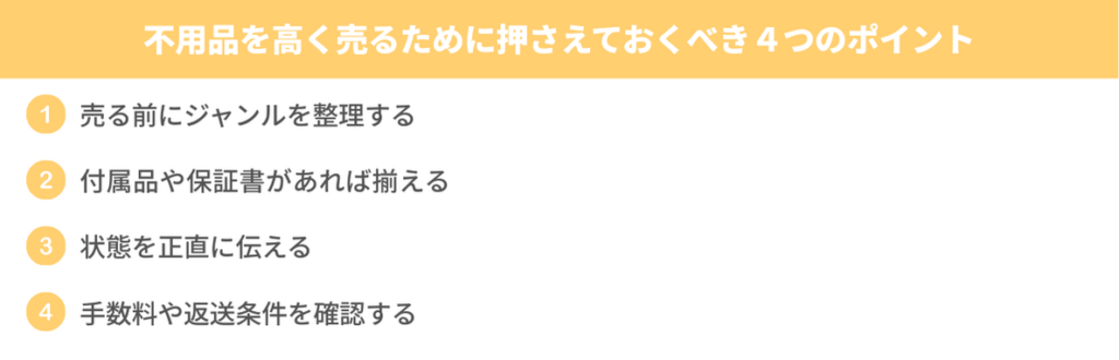 不用品を高く売るコツを4つにまとめた画像。売る前にジャンルを整理すること、付属品や保証書を揃えること、状態を正直に伝えること、手数料や返送条件を確認することを紹介している。